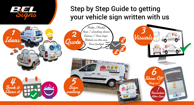BEL Signs quick guide to signwriting your van